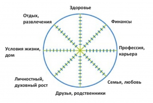 Колесо жизни картинка сферы